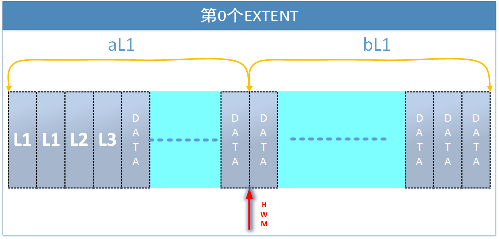 Dbms Utility Get Cpu Time Example