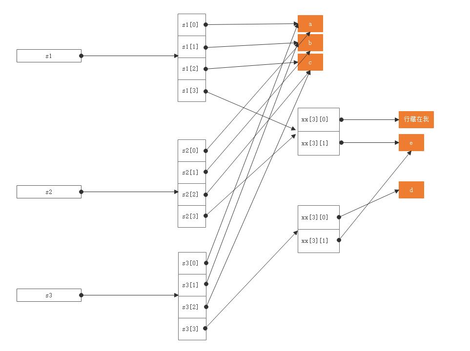 带可变对象的深拷贝