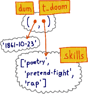 dum-skills-references