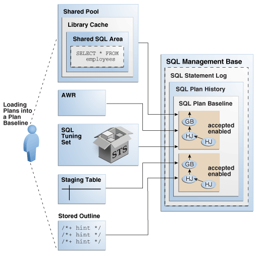Loading Plans into a SQL Plan Baseline