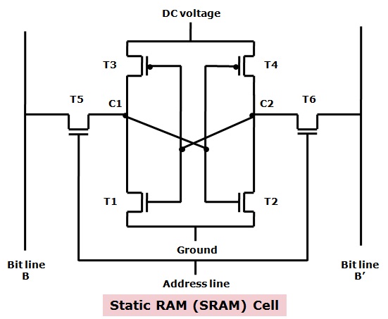 static RAM cell