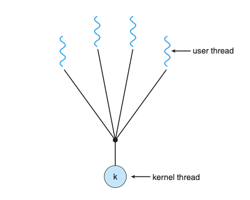 图 5-1 多对一模型